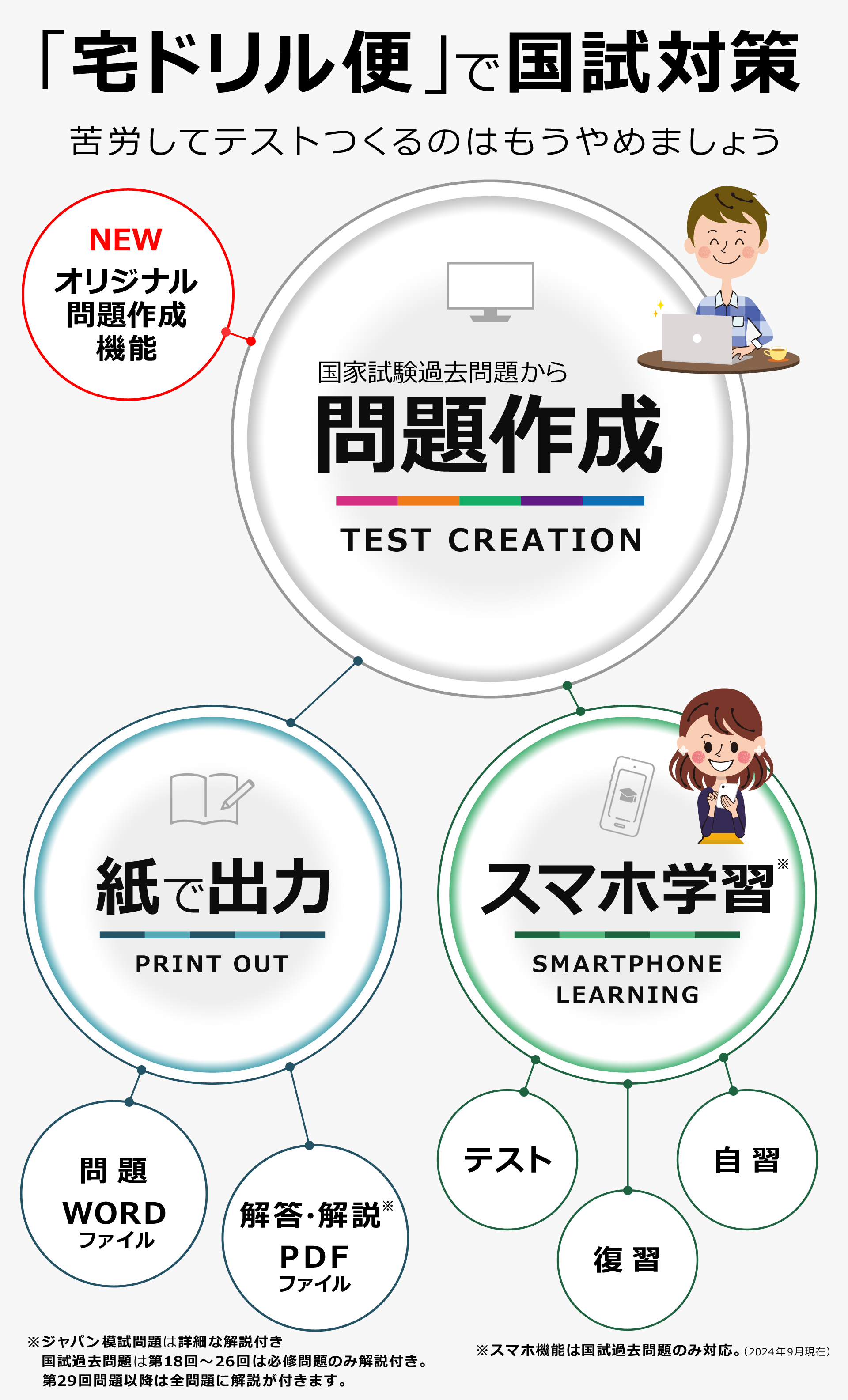 宅ドリル便で国試対策