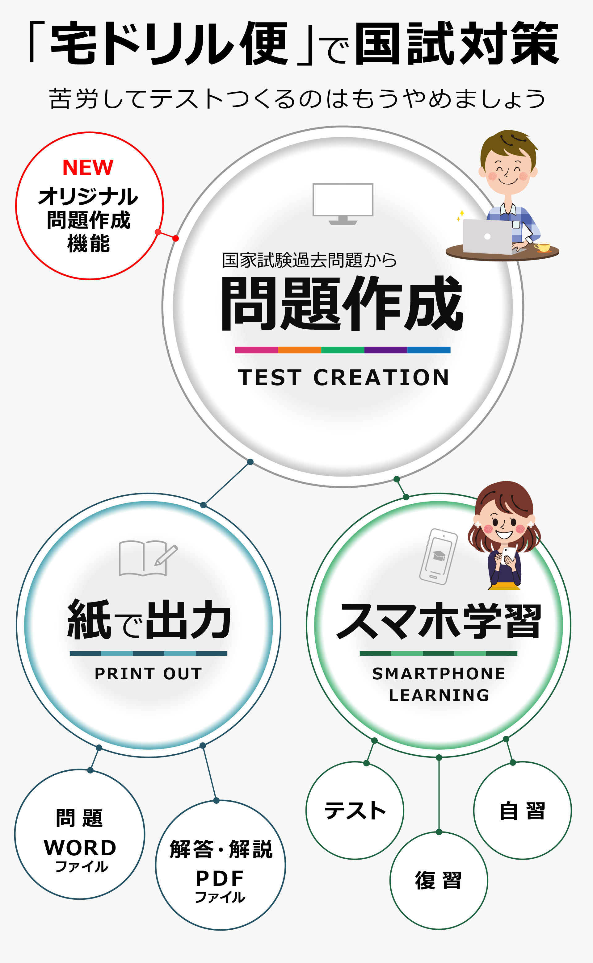 宅ドリル便で国試対策