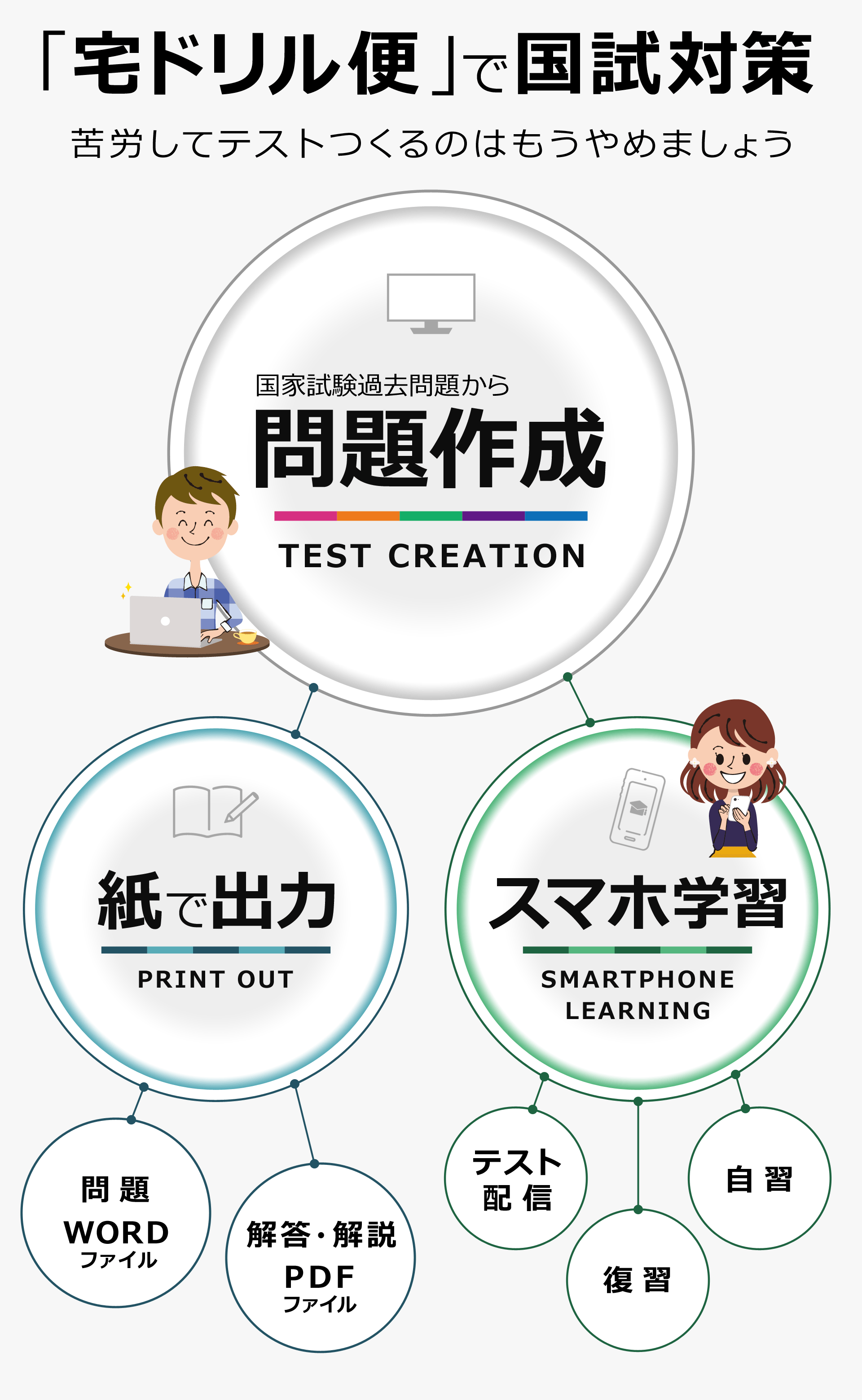 宅ドリル便で国試対策